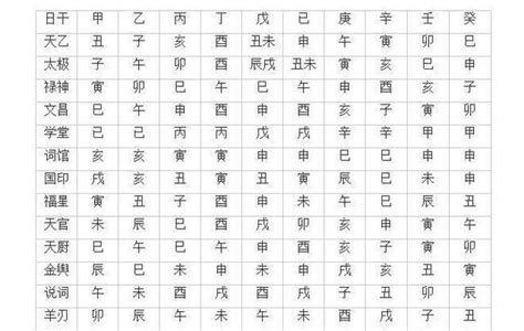 神煞介紹|四柱八字「神煞」速查表，完整釋義